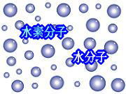 水分子の間に水素分子が溶け込んでいる
